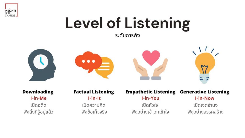 ระดับการฟัง listening level