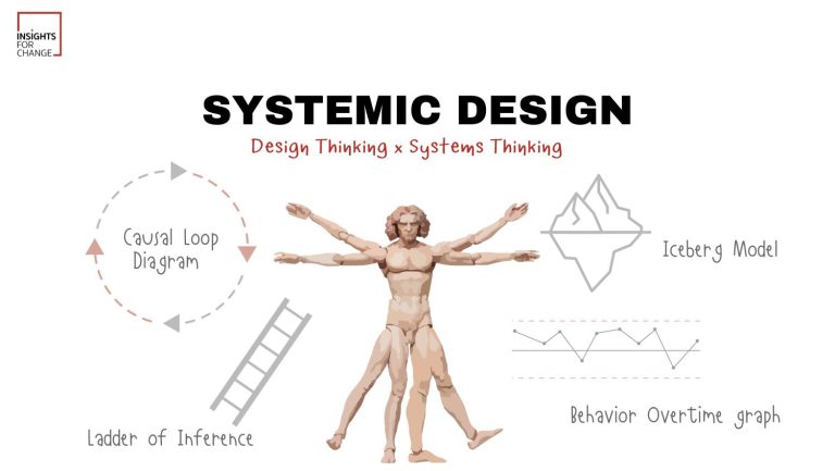 systemic design, systems thinking, design thinking