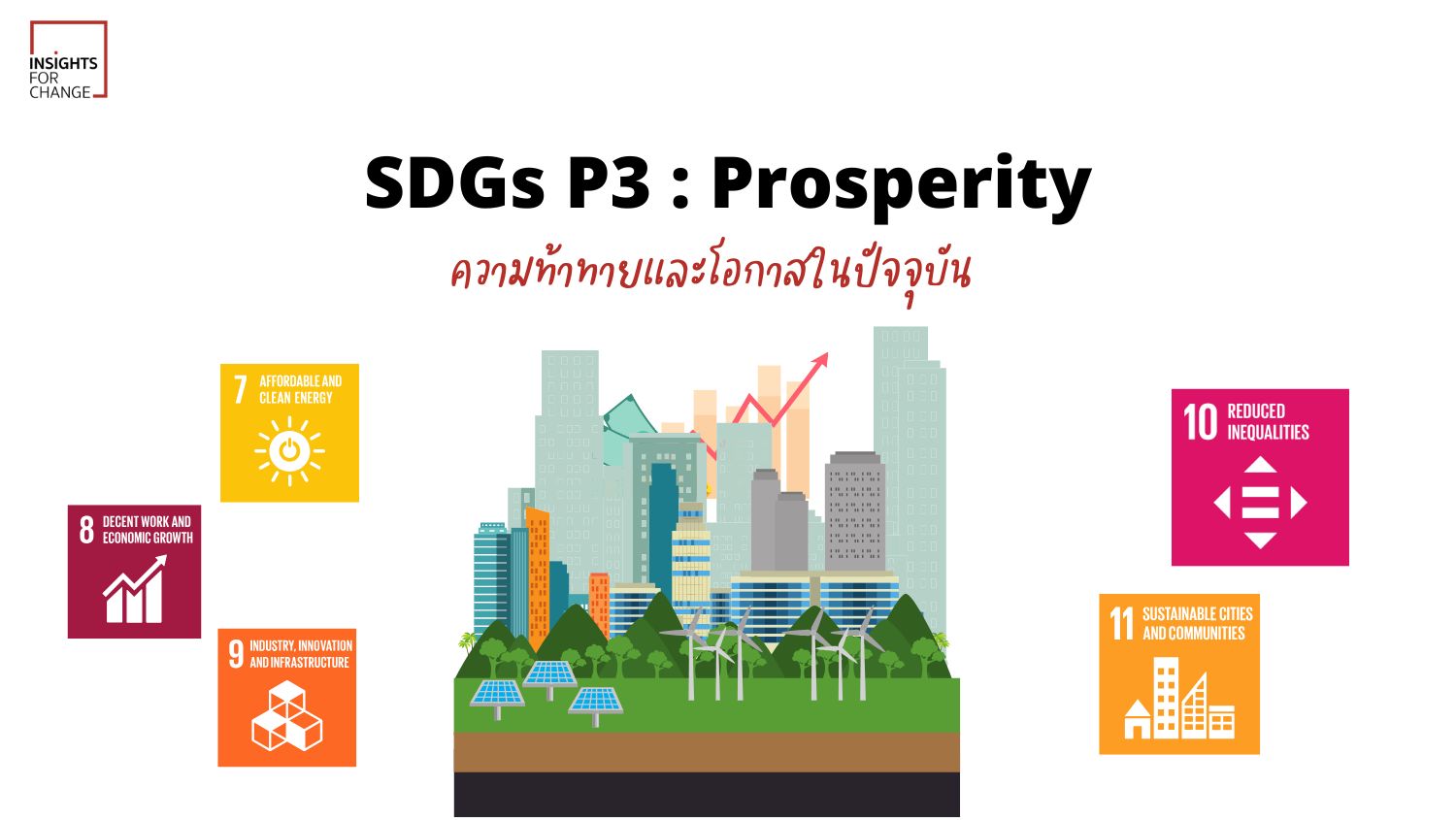 SDGs 7 SDGs 8 SDGs 9 SDGs 10 SDGs 11
